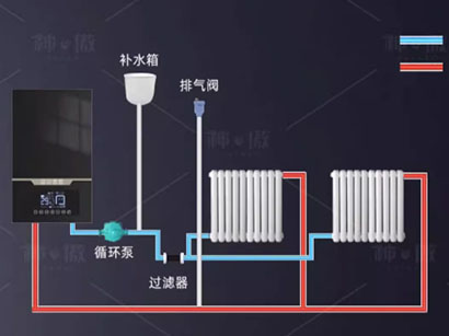 电采暖炉工作原理